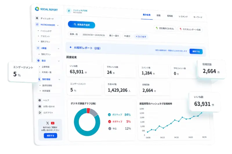 Social Report