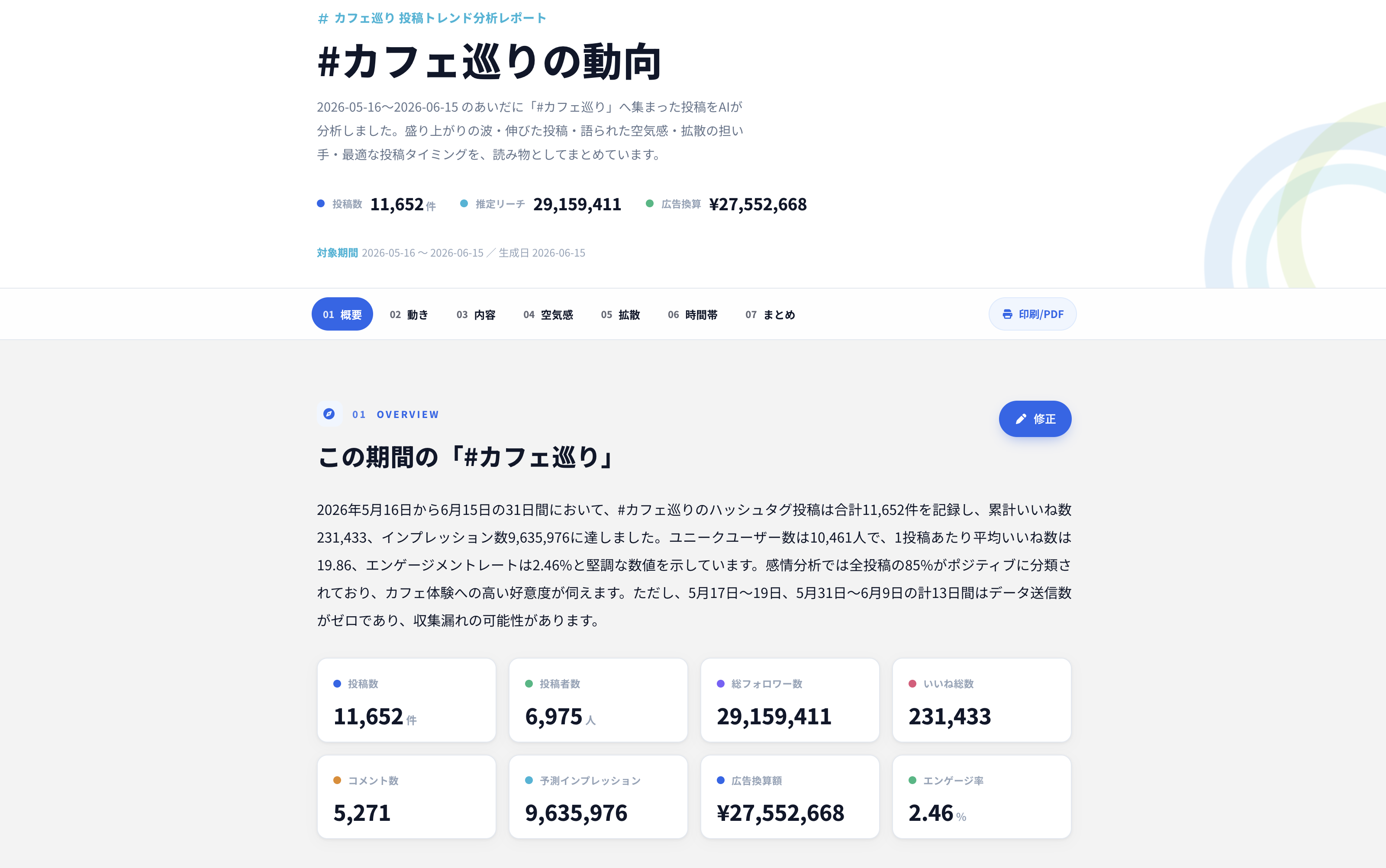 AI分析レポートの画面