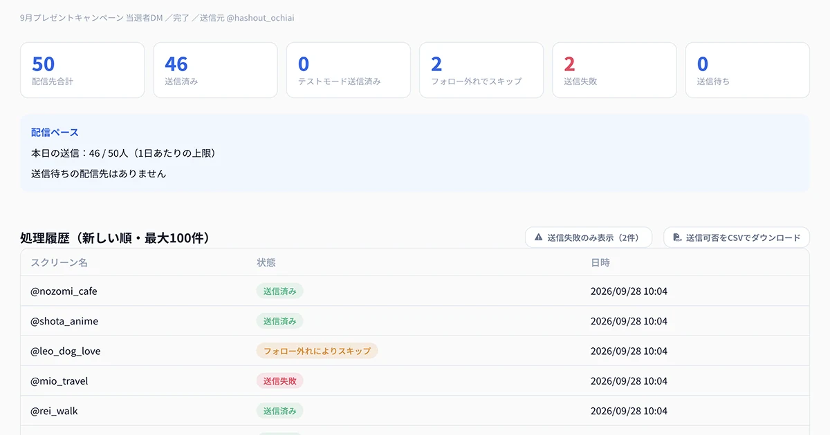 配信結果の画面。送信済み・スキップ・送信失敗の件数と、配信先ごとの処理履歴が一覧で表示される