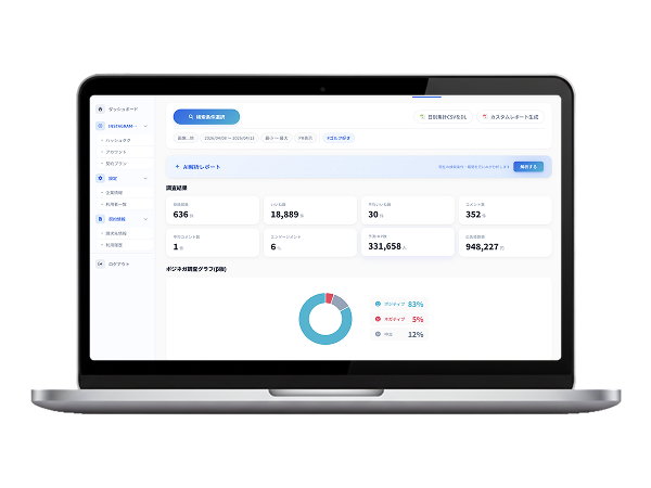 ハッシュタグキャンペーン集計ダッシュボード — 投稿数推移グラフ・エンゲージメント集計
