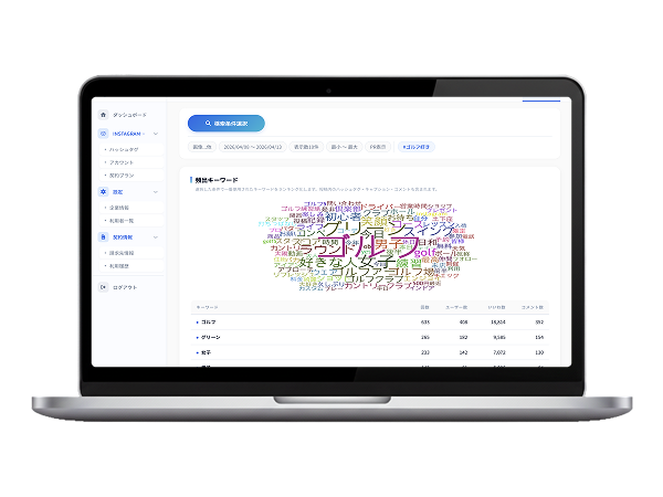 ハッシュタグトレンド分析 — キーワード出現頻度・伸び率グラフ