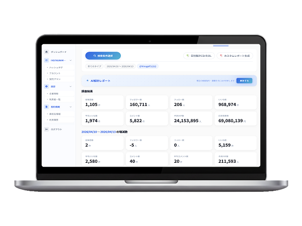 競合アカウント分析 — 複数アカウントのフォロワー推移・エンゲージメント比較グラフ