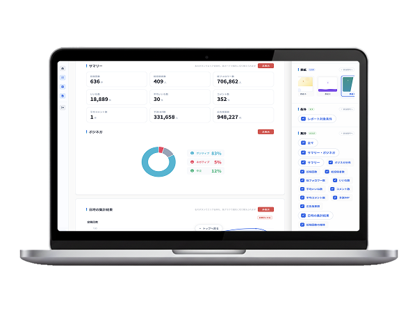 カスタムレポート作成画面 — 指標・グラフをドラッグ&ドロップで組み合わせ、PDF/CSVで出力するイメージ