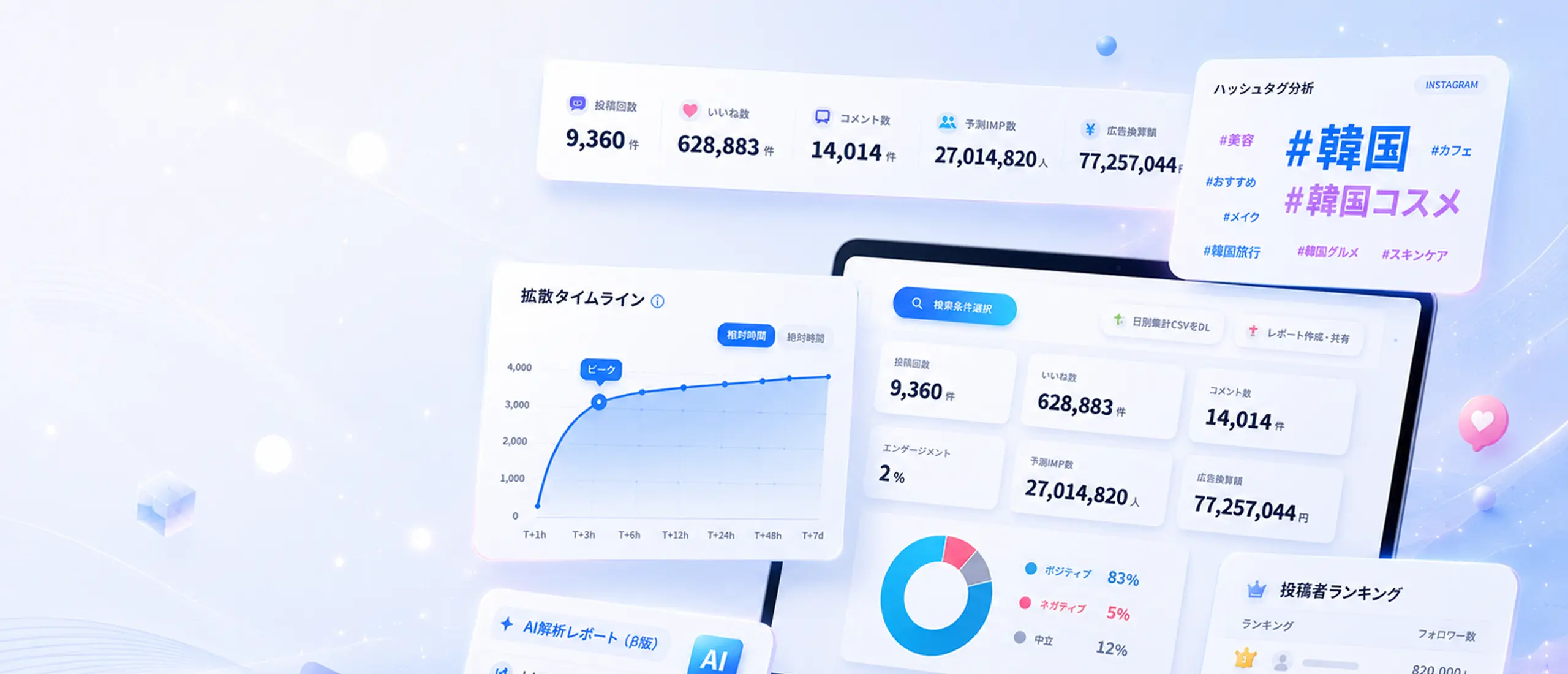 Social Report ダッシュボード — ハッシュタグ分析・拡散タイムライン・投稿者ランキング・AI解析レポート