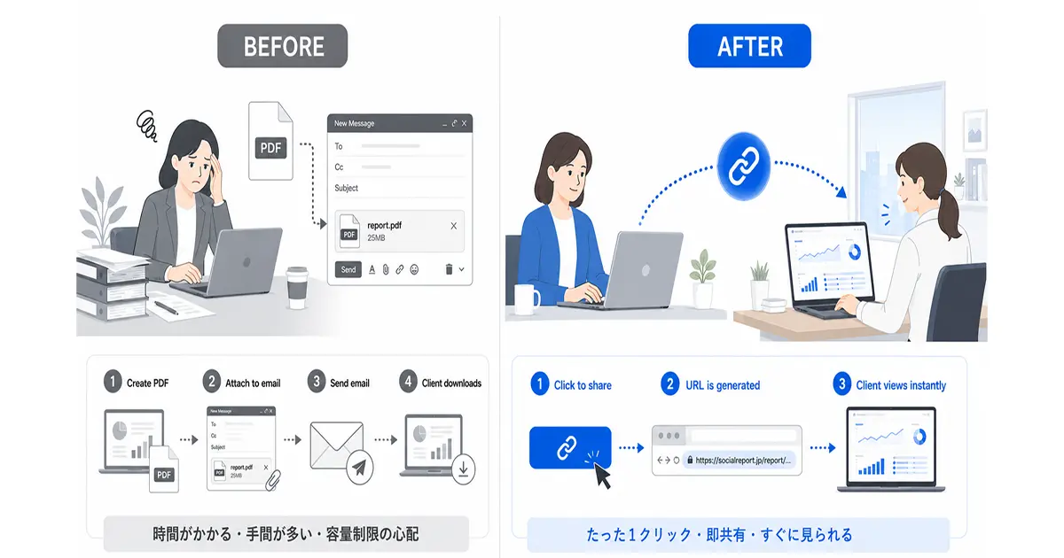 共有レポート閲覧画面