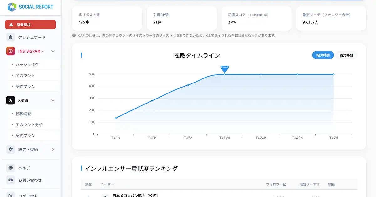 リポスト調査 画面イメージ
